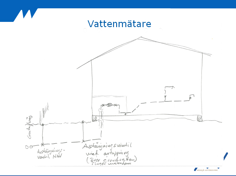 NAV Informationsmte 2016-03-23